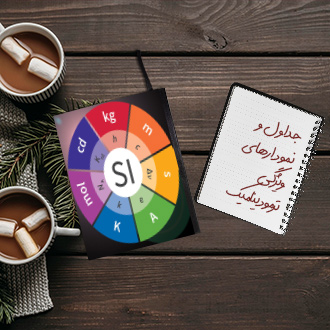 جداول و نمودارهای ویژگی واحدهای SI ترمودینامیک
